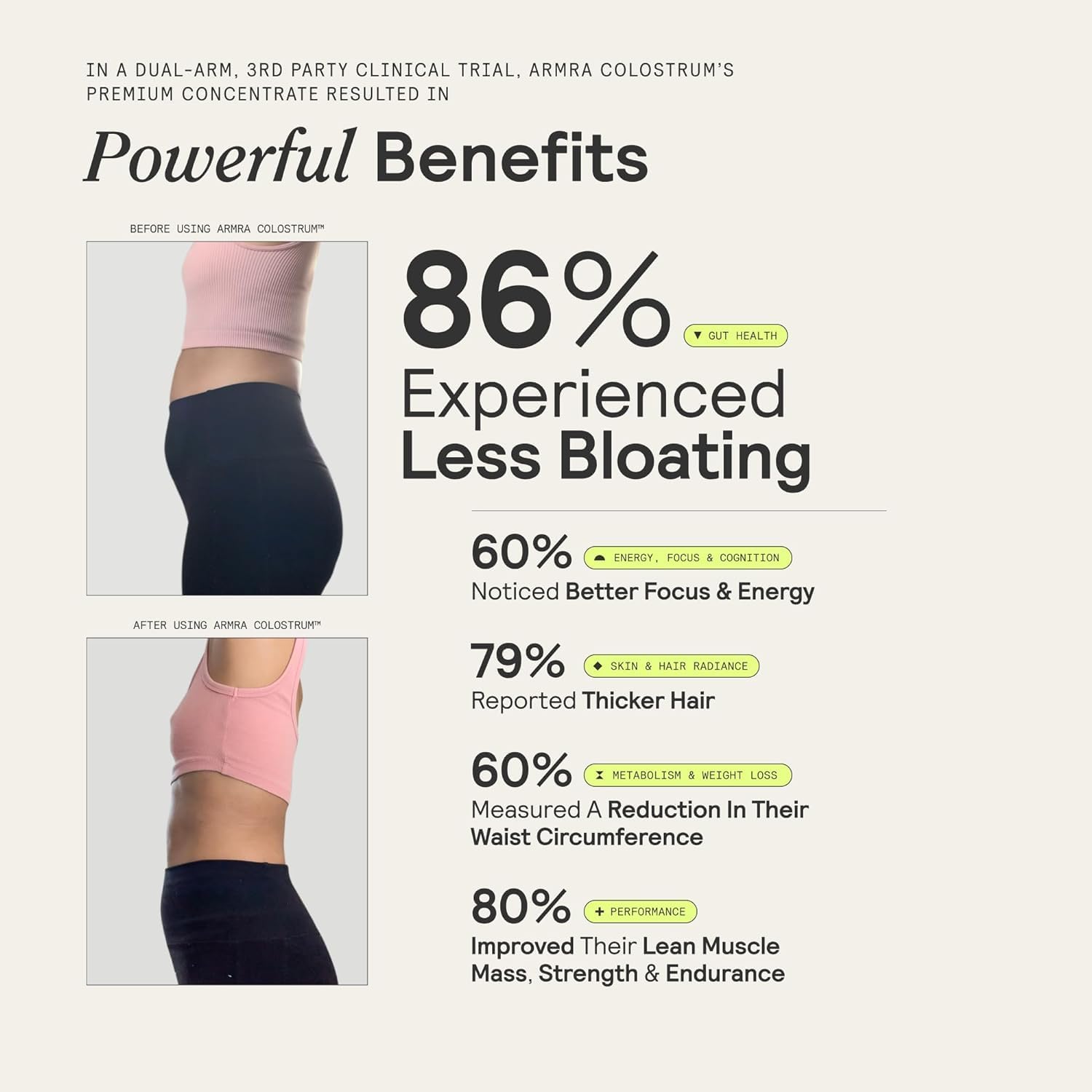 ARMRA clinical trial before and after results